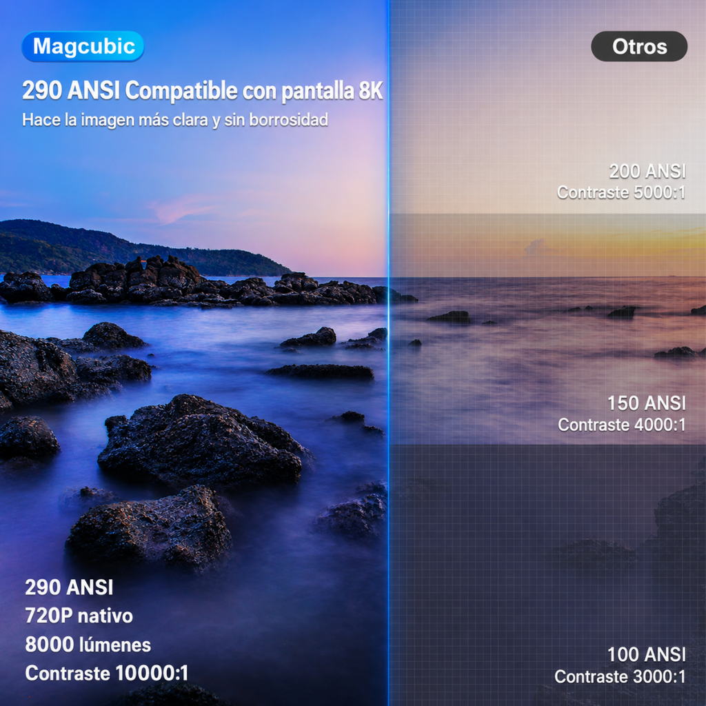 Proyector Inteligente Magcubic HY300 Pro+ – Cine en Casa con Android 14, WiFi 6 y Bluetooth 5.4